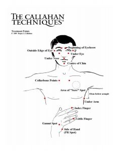 Callahan Techniques Thought Field Therapy Tapping Points