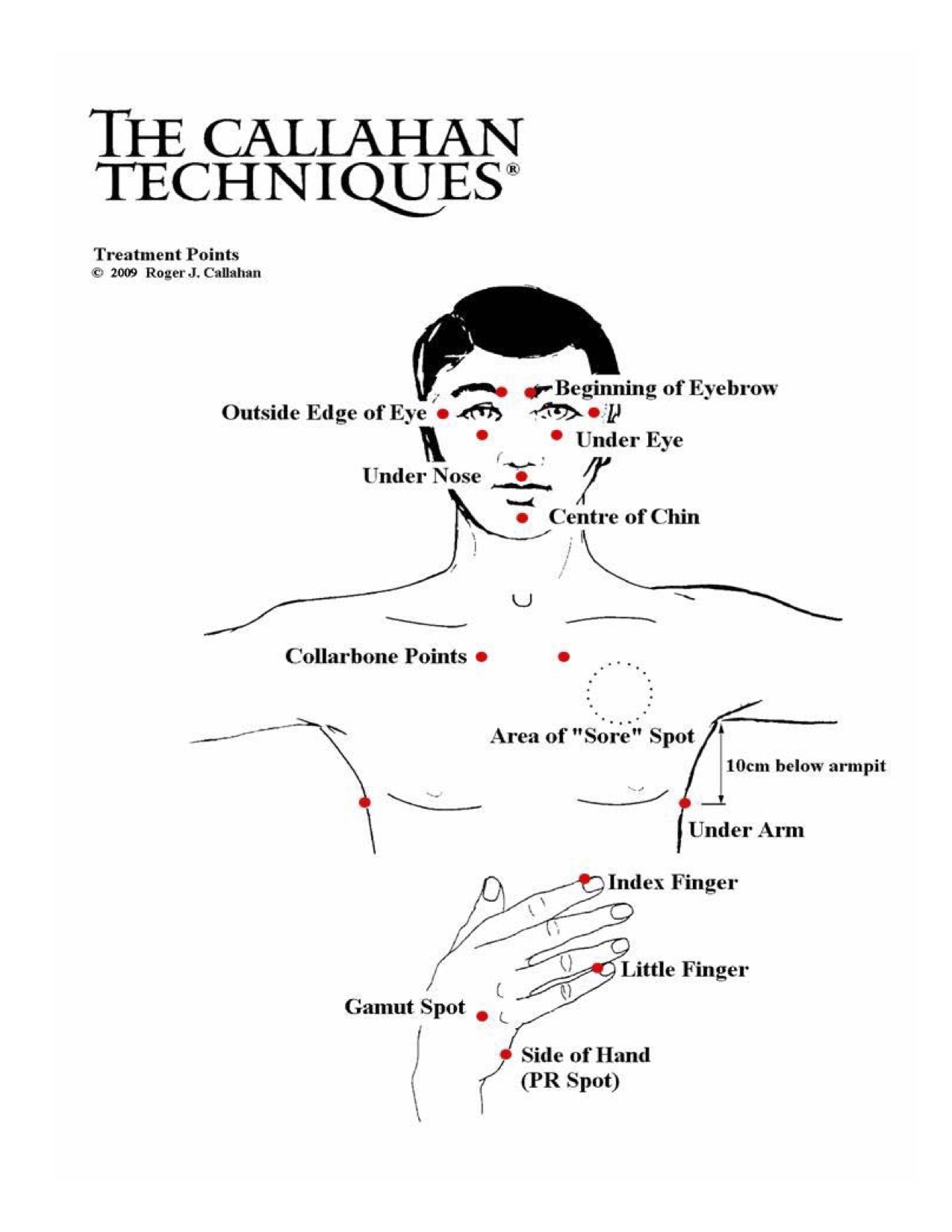 thought field therapy research